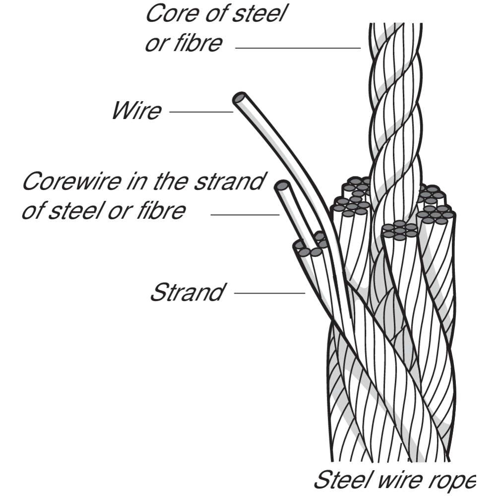 Technical information steel wire ropes Certex Latvija
